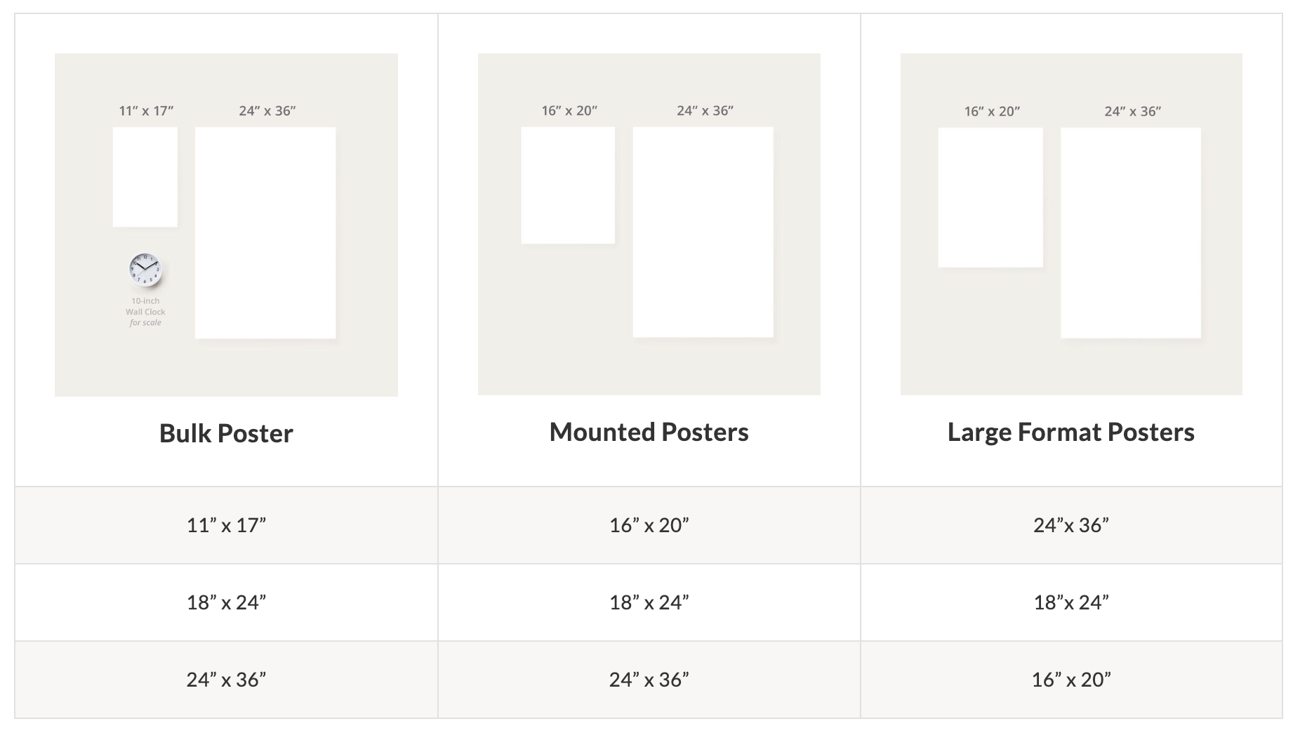 How Many Posters Posters
