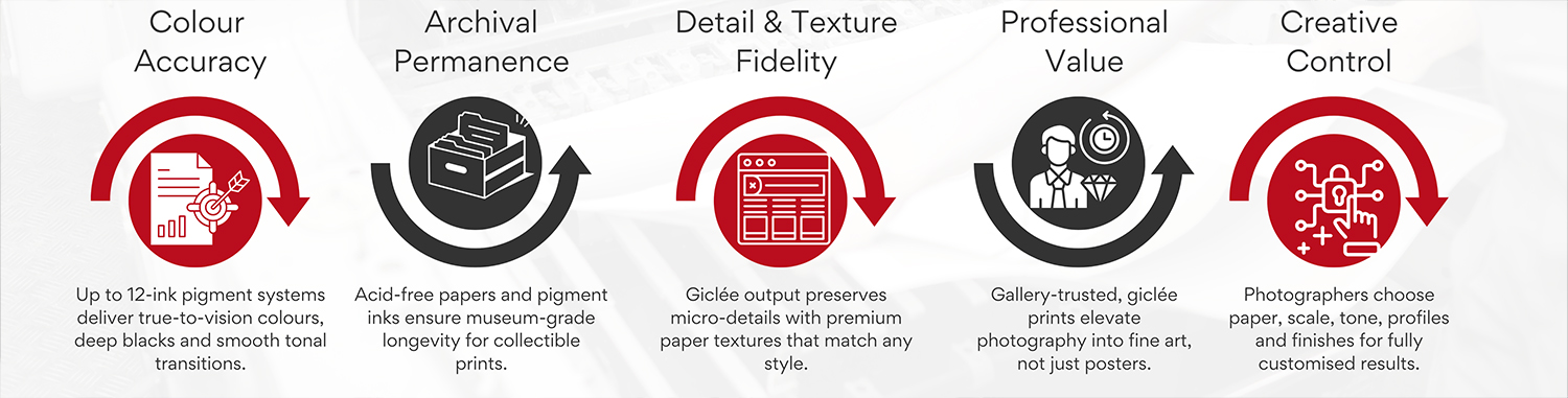 The 5 Professional Reasons Photographers Choose Giclée Printing