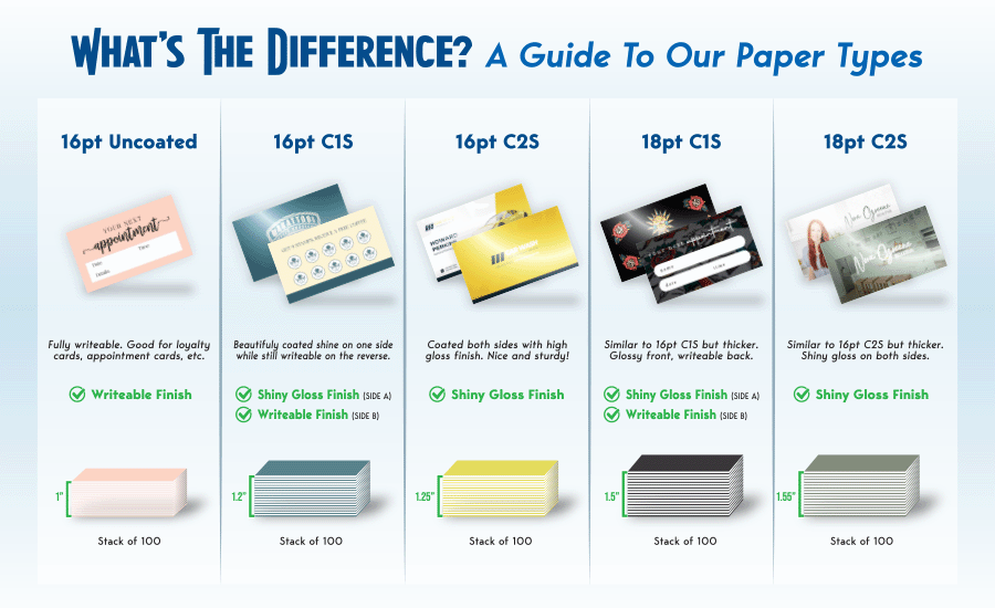 Paper Choices