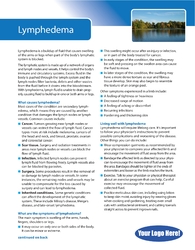Lymphedema (HH)