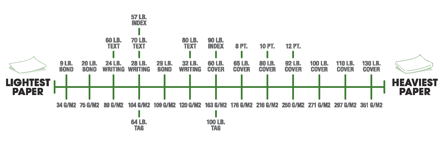 Custom Engineering Paper Graph Notepad Custom Engineering Paper Pad| Captain Notepad ®