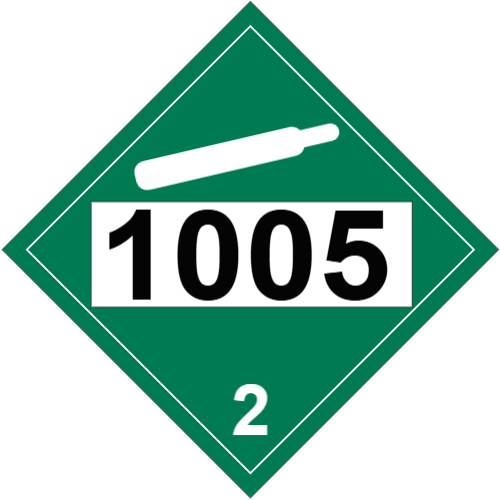 NON-FLAMMABLE GAS Class 2 Placard Customizable