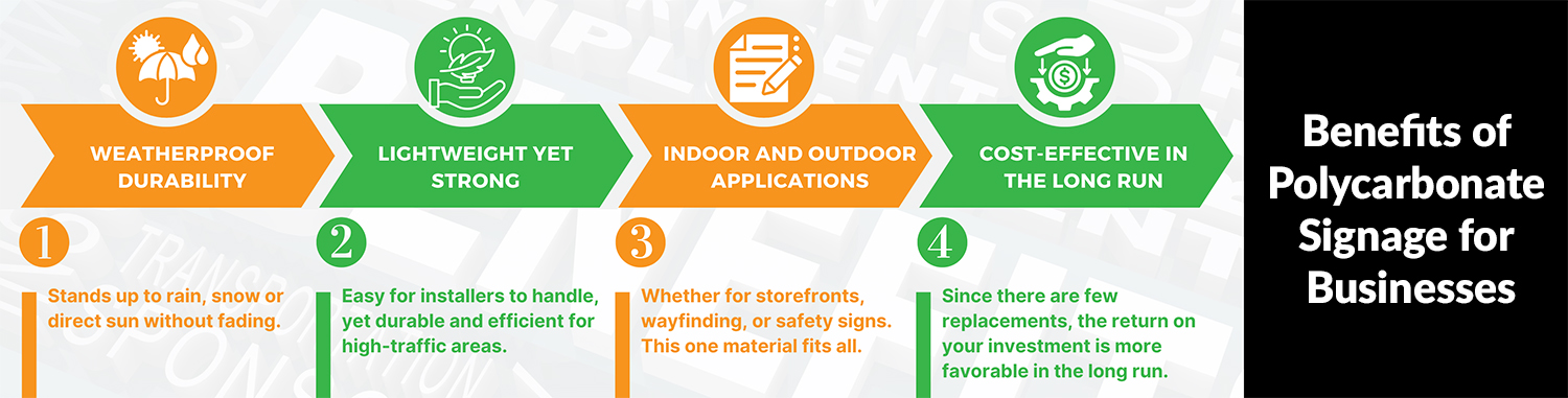 Benefits of Polycarbonate Signage for Businesses