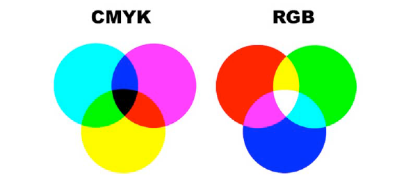 CMYK vs RGB
