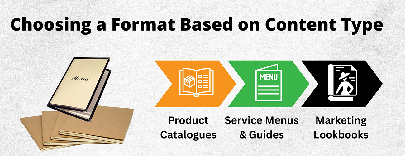 Choosing a Format Based on Content Type