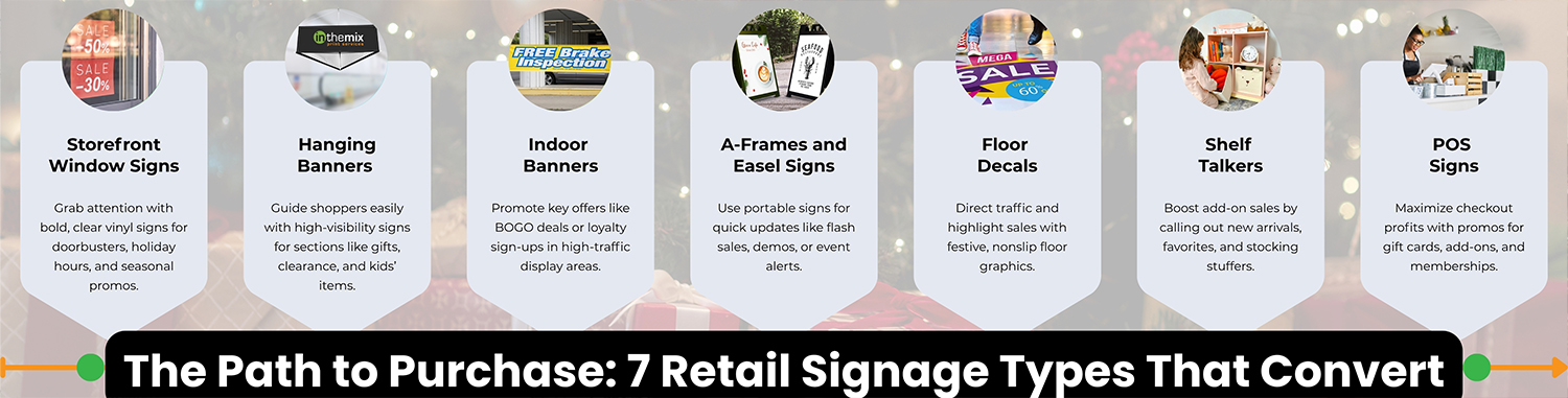 The Path to Purchase: 7 Retail Signage Types That Convert