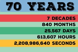 If you were alive Birthday sign