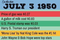 On this date Birthday sign